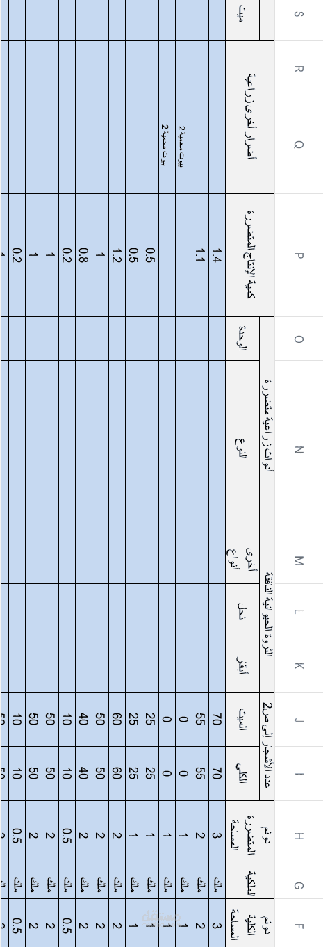اتمتة بيانات الحرائق