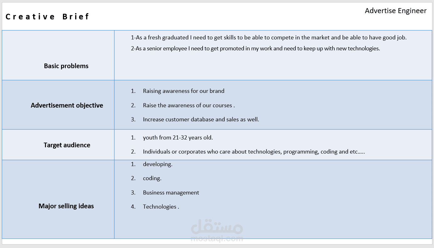 خطه تسويقيه  لشركه ERP Systems