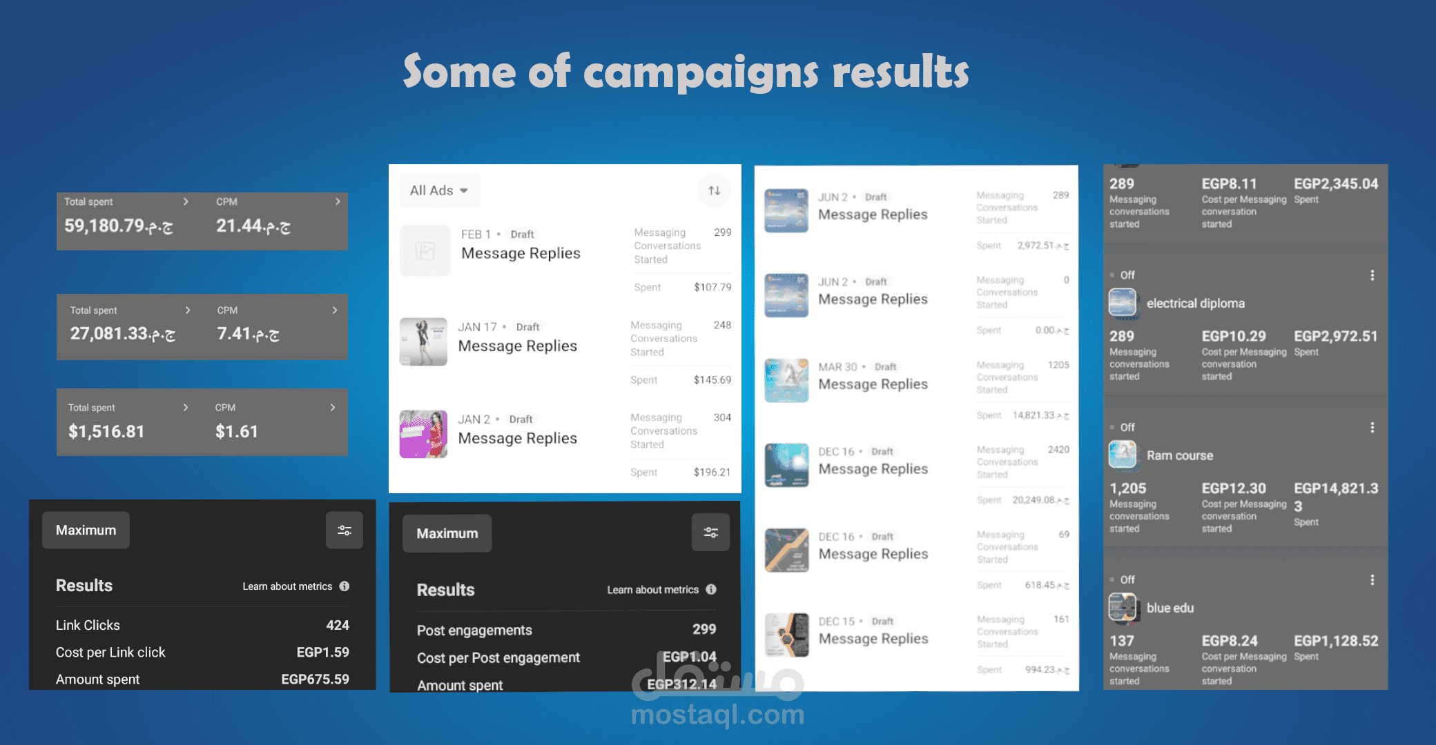 بعض من نتائج الحملات التسويقيه لمختلف المجالات