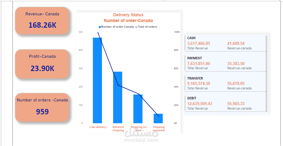 dashboard for canda figures