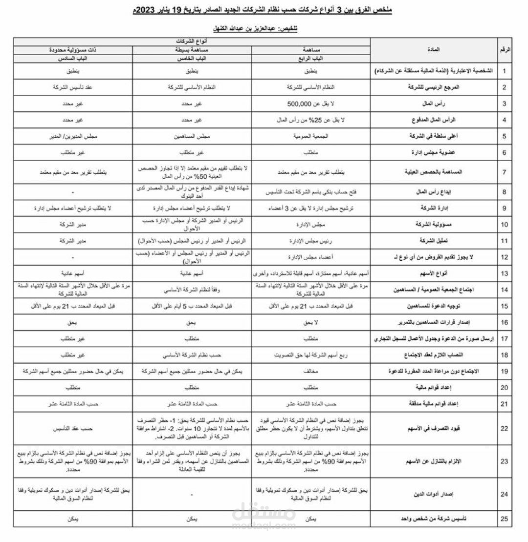 مراجع ومدخل ومدقق حسابات ومدير مالي محترف