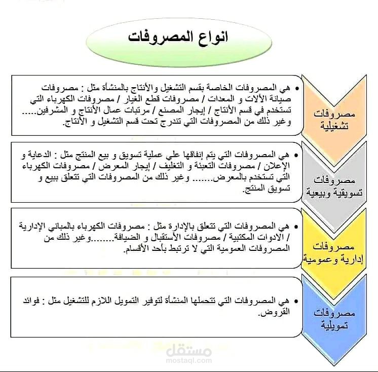 منسق بيانات ومقدم خدمات فنية محترف بمواقع التواصل الاجتماعية