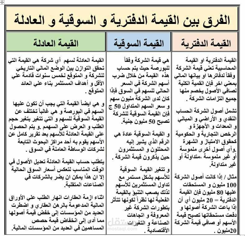 مستشار مالي ومدخل بيانات عن بعد وحترف في مجال التسويق وخدمة العملاء    مراجع مالي محترف امتلك القدرة والمهاره الكامله لاعداد ومراجعة القوائم المالية والحسابات الختامية