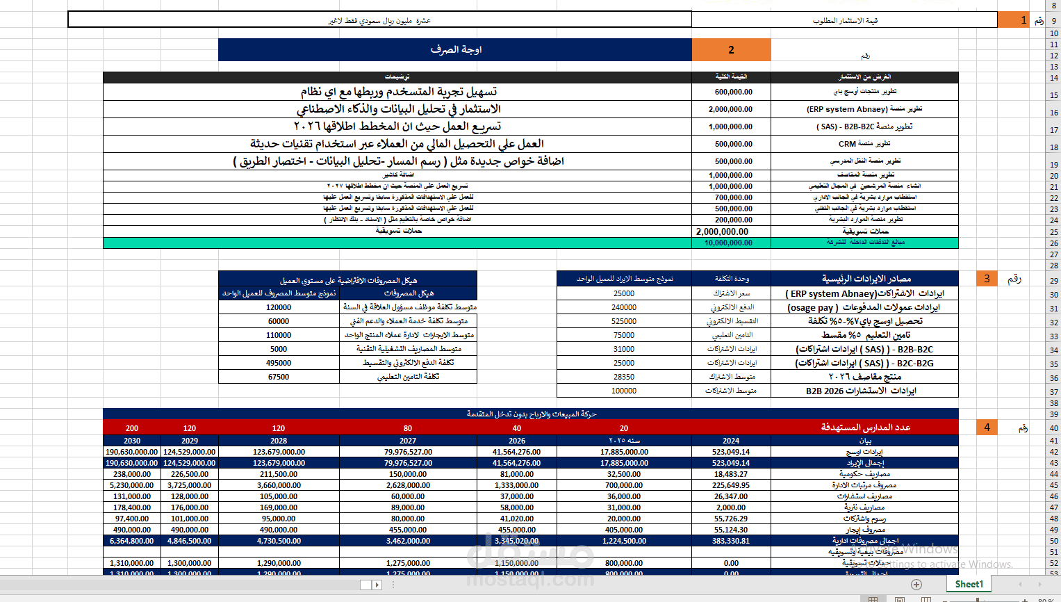 دراسة جدوي لتمويل خاص ببوابة دفع الكترونية داخل المملكة العربية السعودية