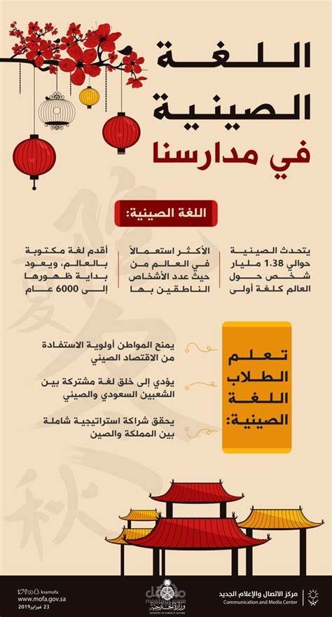 تدقيق و تعديل بحث لمجلة كلية الألسن جامعة القاهرة باللغة الصينية.