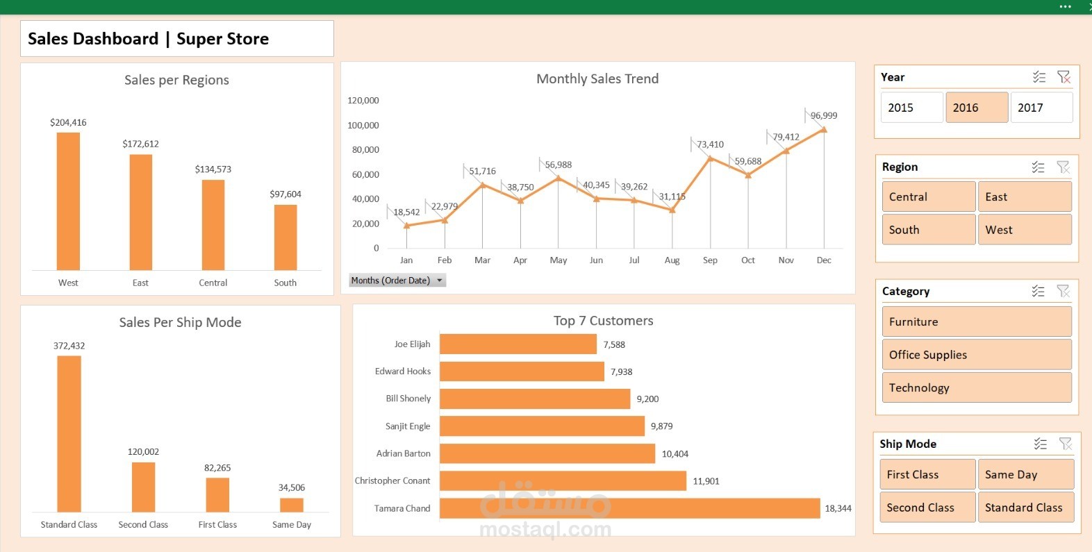 تحليل بيانات باستخدام الإكسيل و Power BI