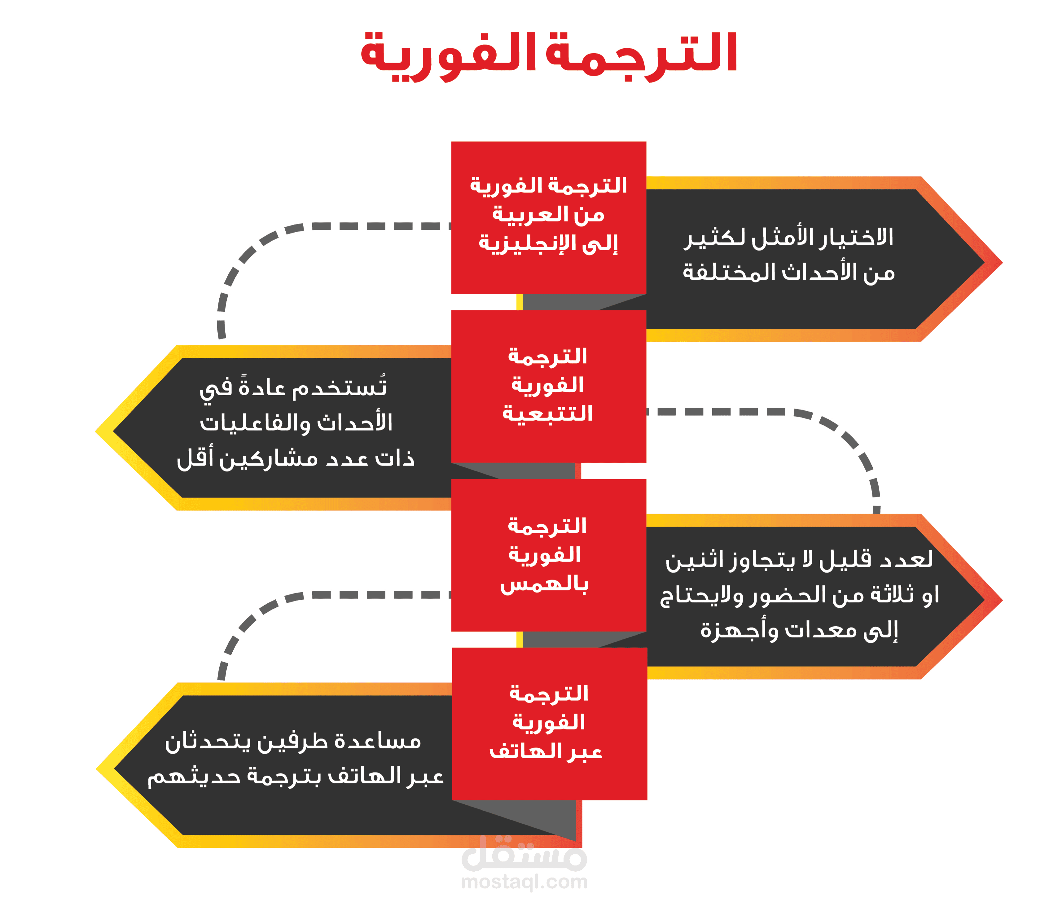 مترجم بارع