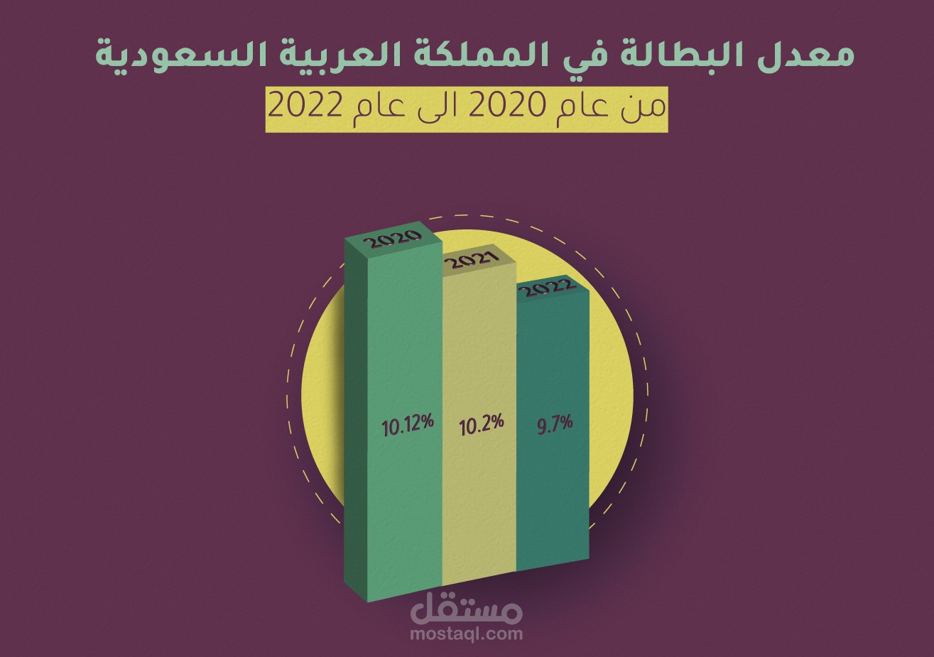 انفوجرافيك 3D