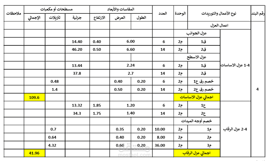 حساب الكميات الانشائية والمعمارية (التشطيبات والخرسانات)