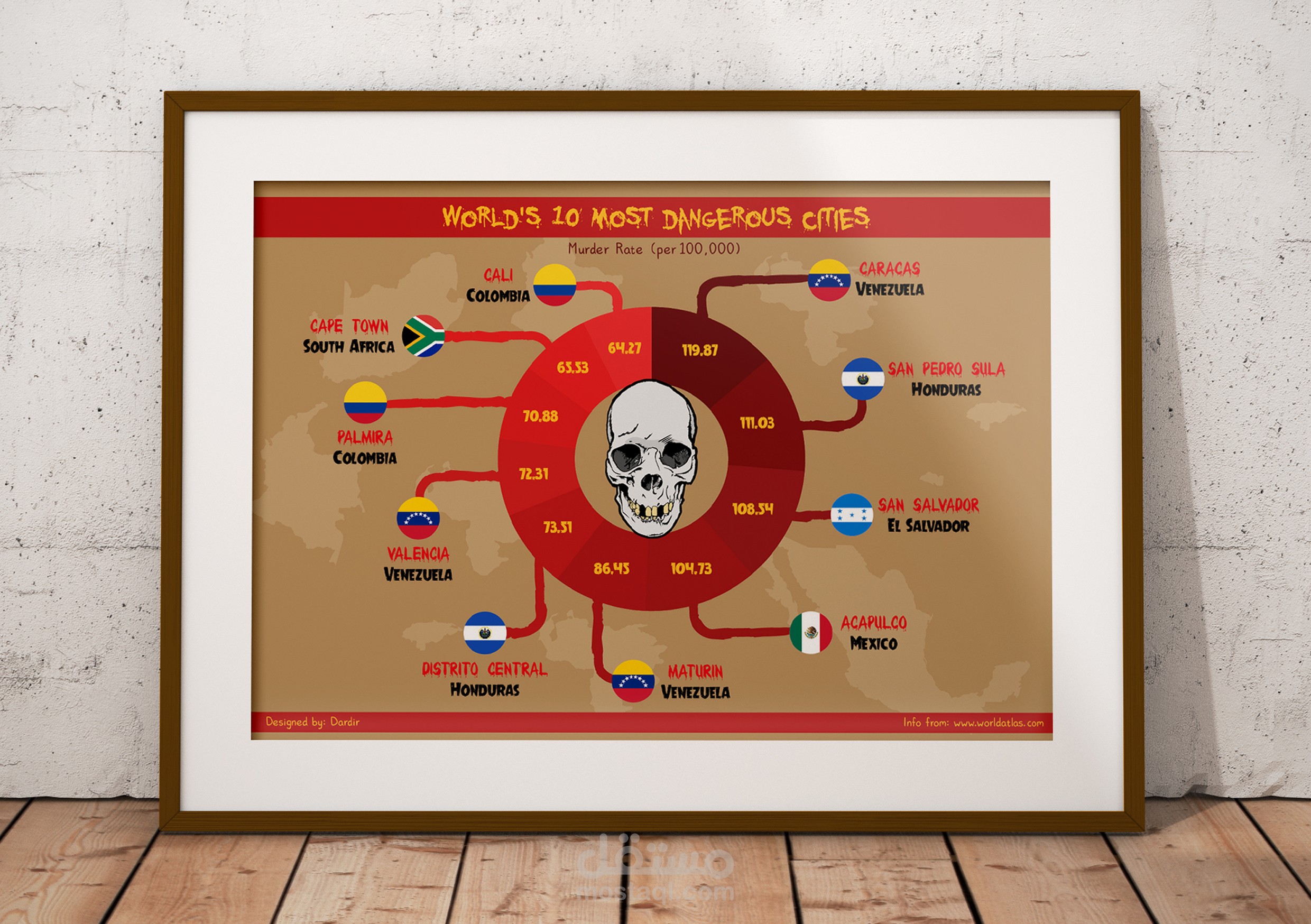 World's 10 Most Dangerous Cities