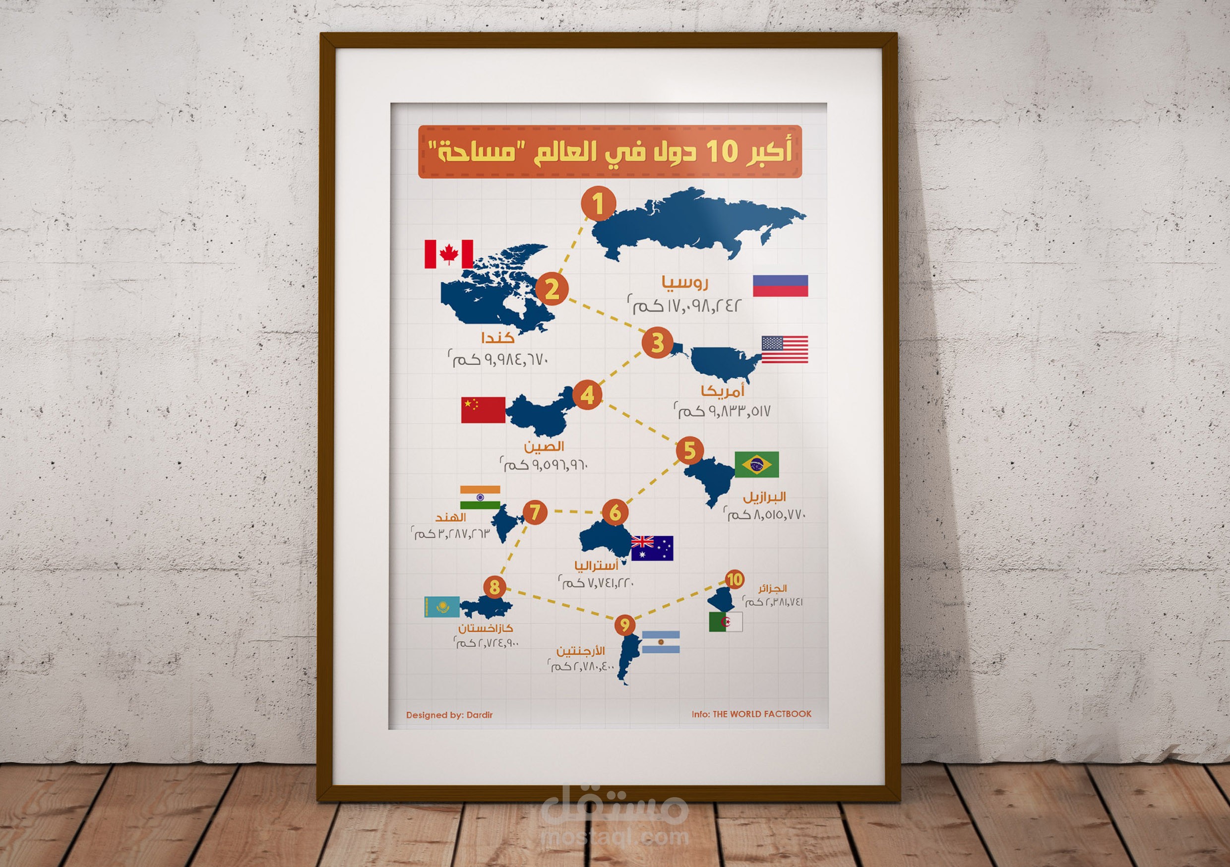 أكبر عشر دول في العالم "مساحة"