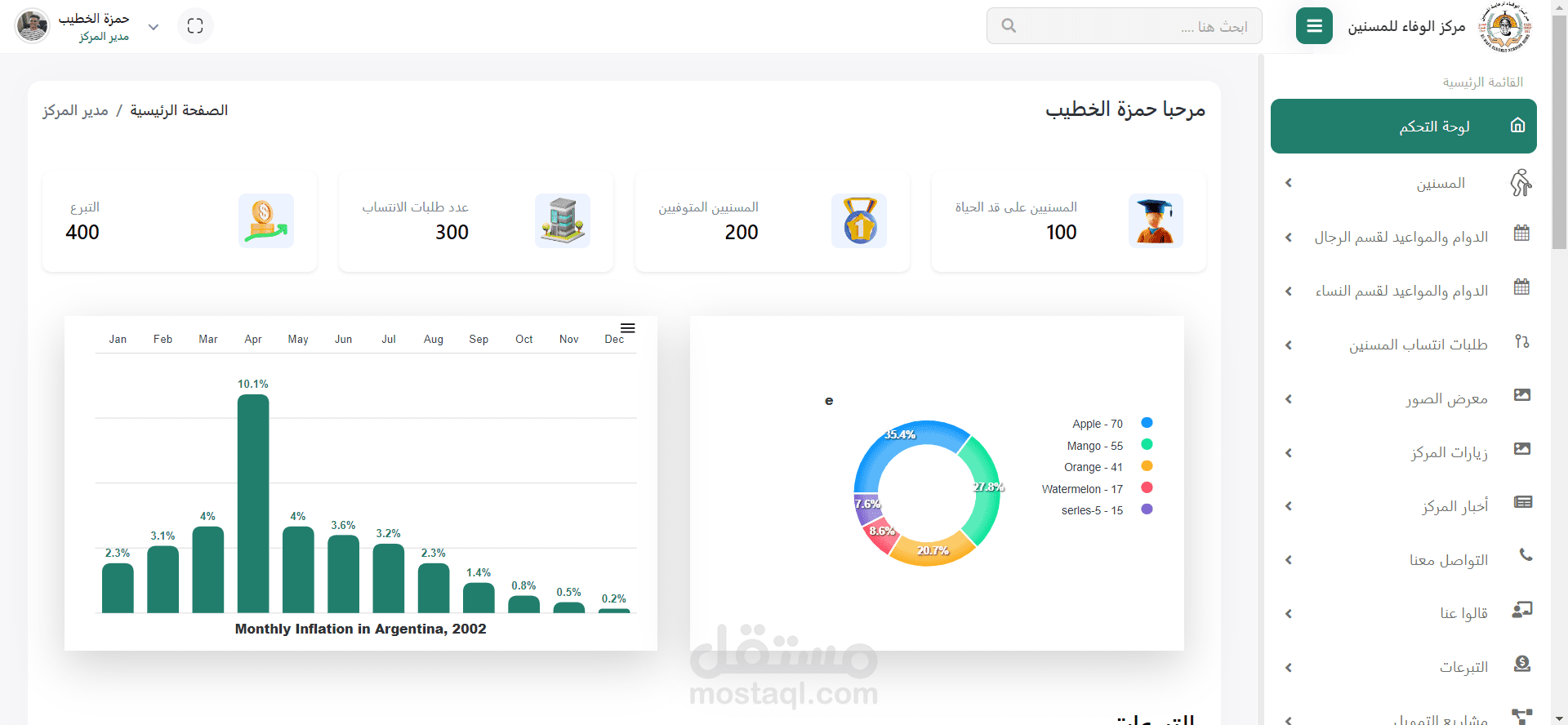 مشروع جمعية الوفا لرعاية المسنين