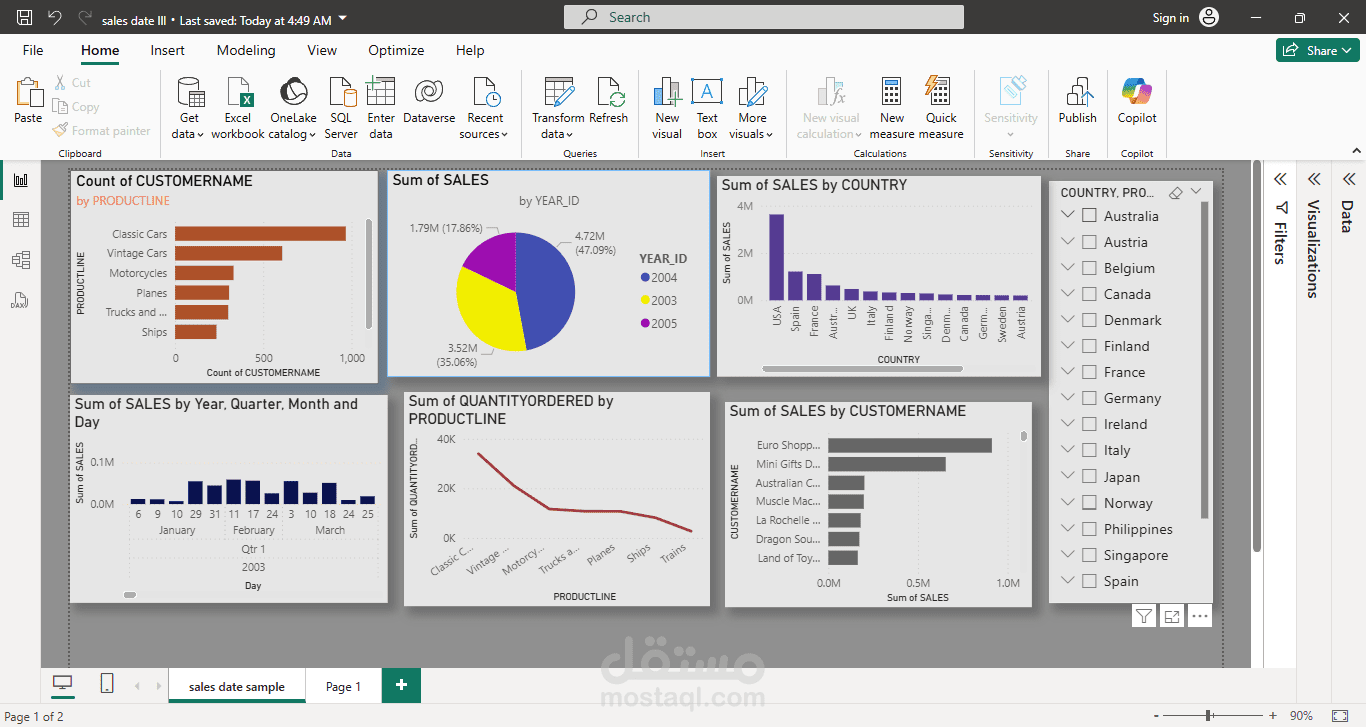 تحليل بيانات بواسطه power bi مع داش بورد تفاعلي