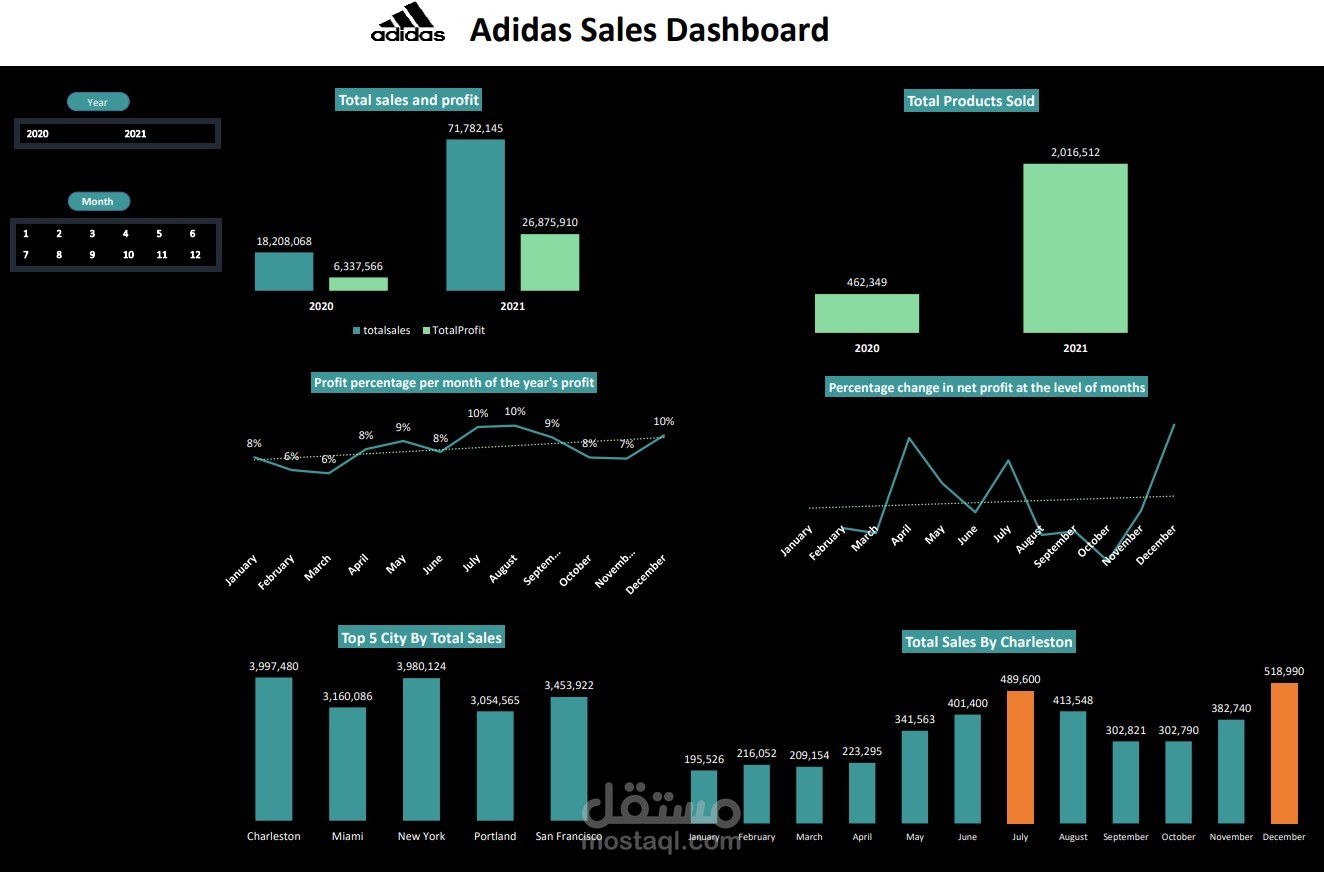 Adidas Sales