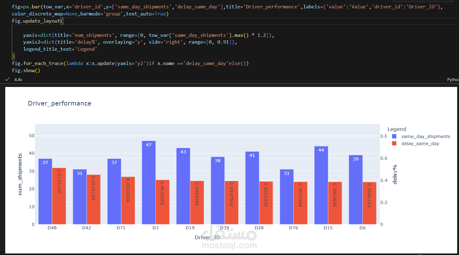 supply-chain-analysis
