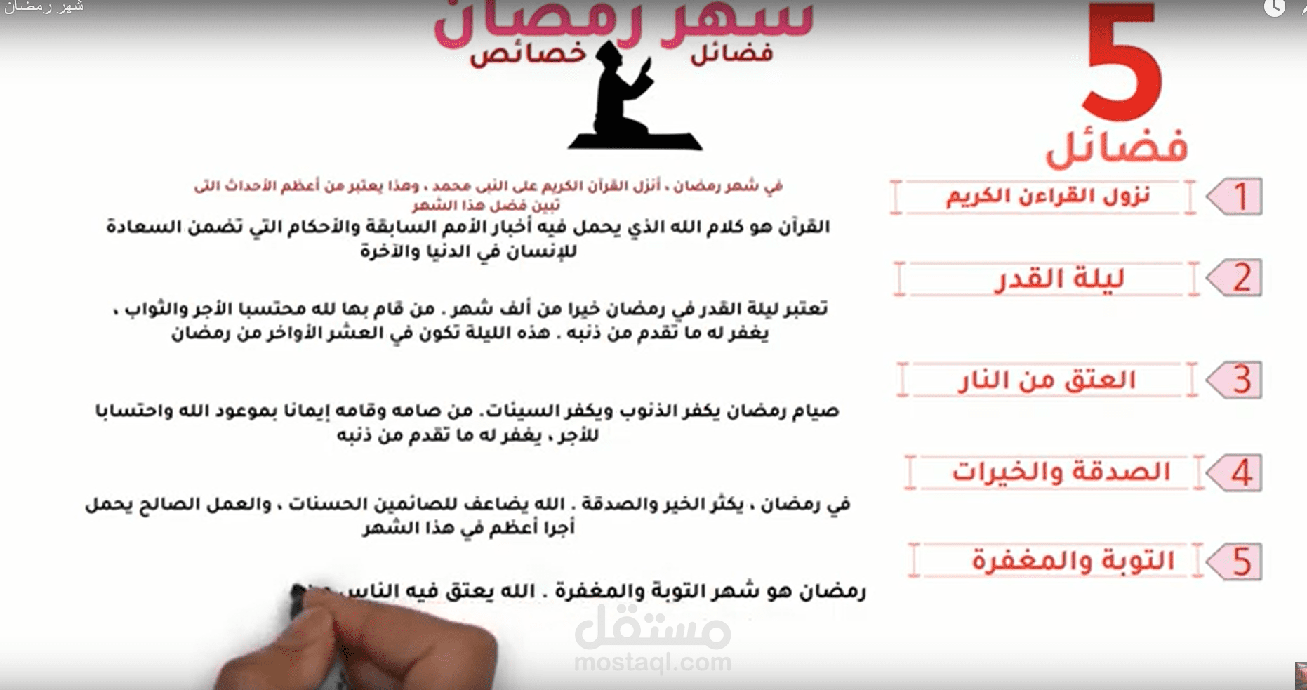 Ramadan: Fasting, Reflection, Unity