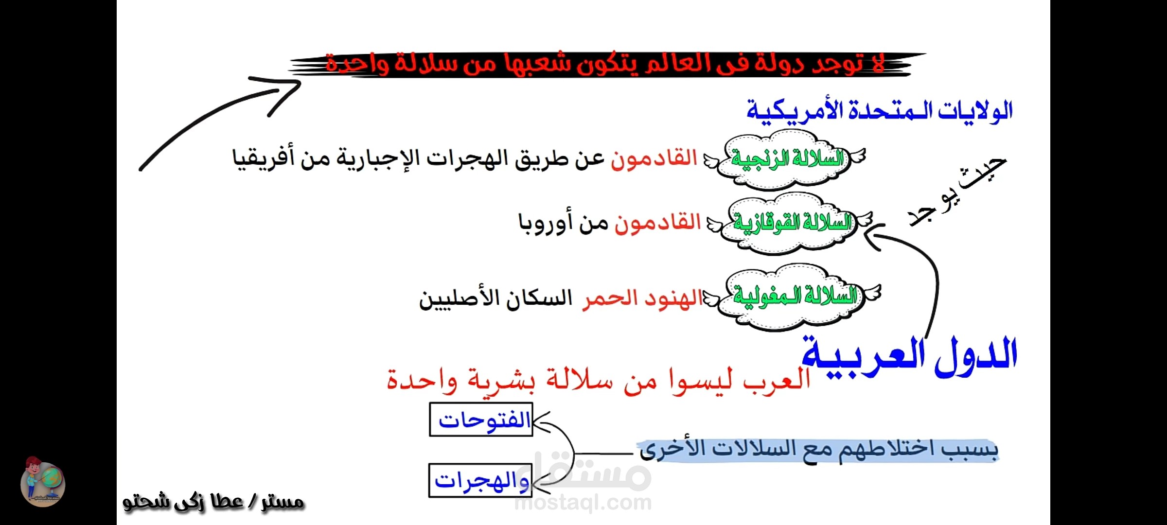 كتب بوربوينت للشرح
