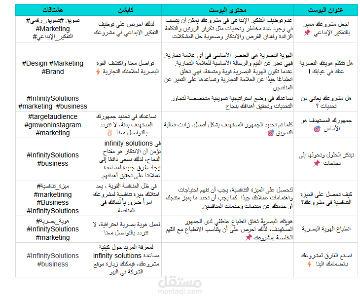 إدارة محتوى منصات التواصل الاجتماعي | Infinity Solutions
