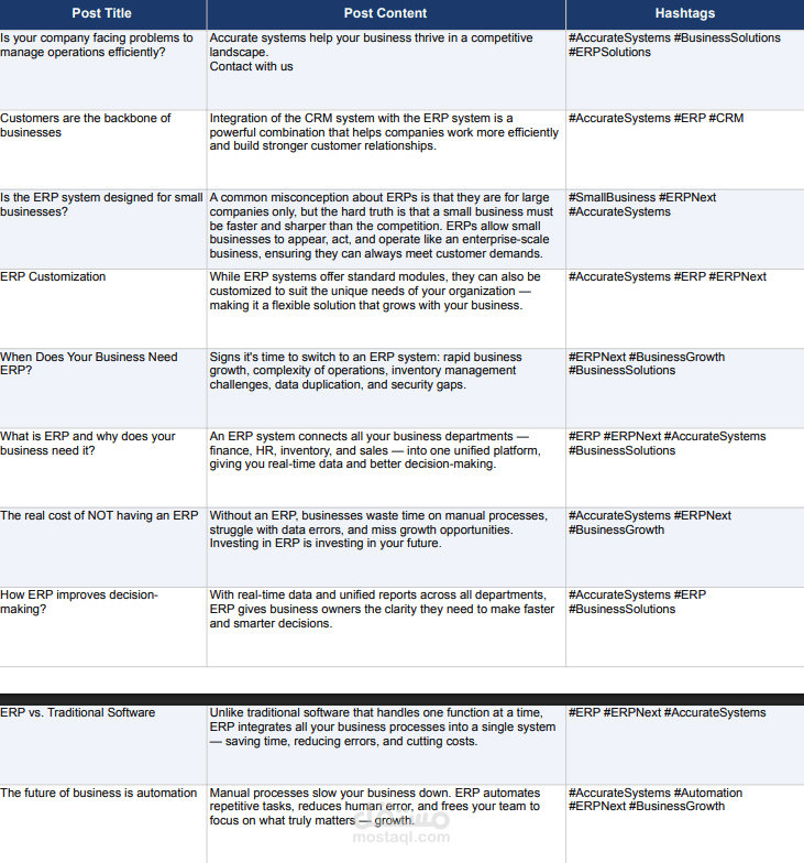 Social Media Content Writing | Accurate Systems