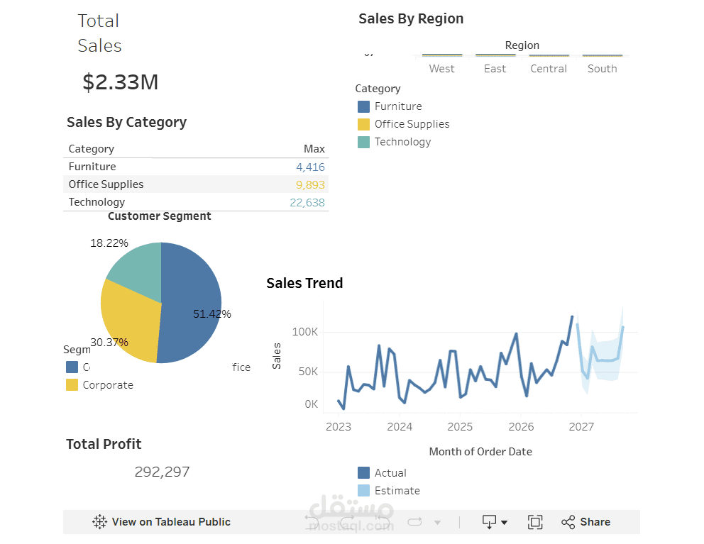 لوحة تحكم لتحليل أداء المبيعات باستخدام Tableau
