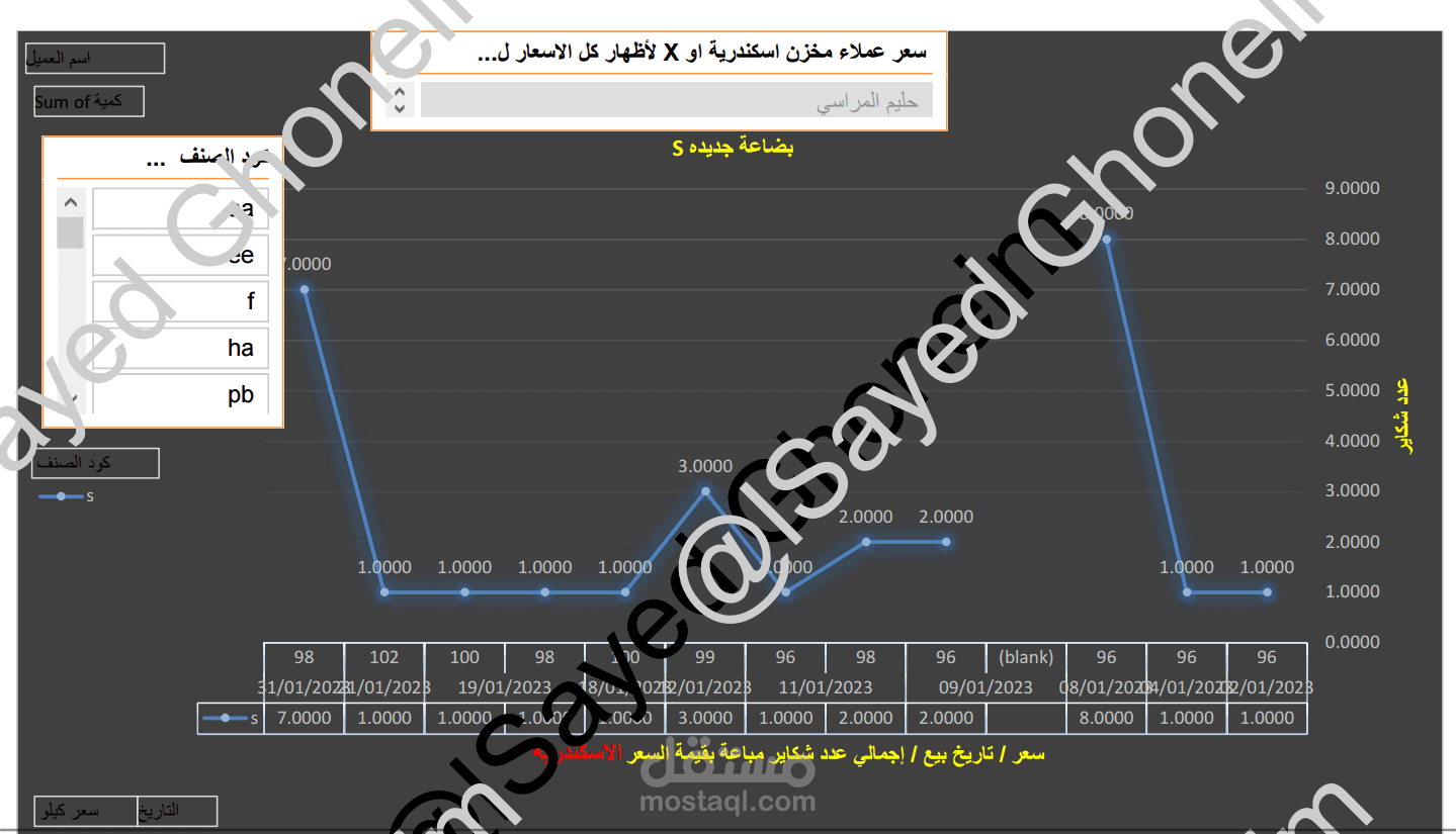 تصميم تصور بعد إتمام اكسيل جداول مدرج به مخزون محدد يتم إضافة من مستخدم لديه كلمة سر ويتم استخدامه من طرف مدخل بيانات اخر واستخدام صيغ مطلوبة لظهور النتائج وتصميم تصور للبيانات