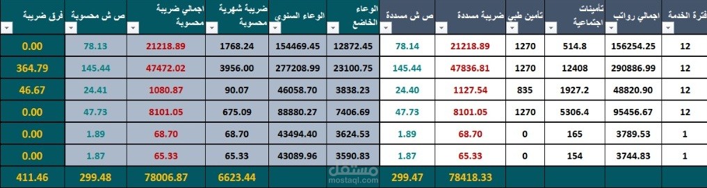 تسوية ضريبة كسب العمل للشركات