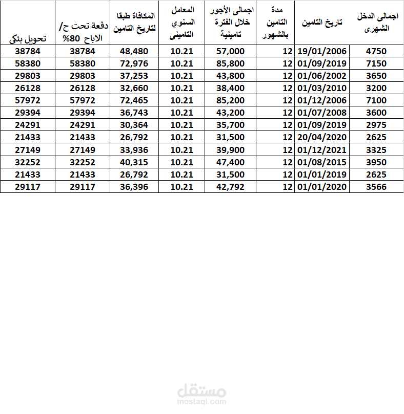 توزيع حصص العاملين بالشركات المساهمة في الأرباح