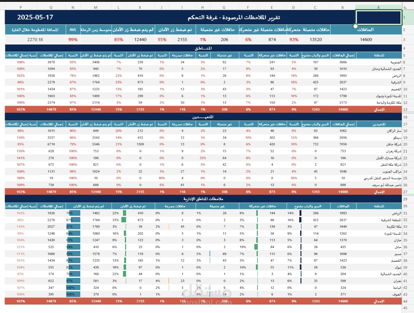 تقارير احترافية باستخدام الاكسل