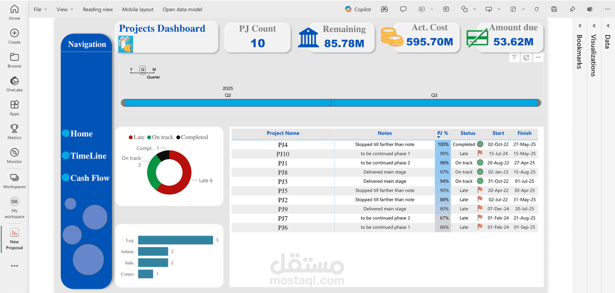 Power BI Dashboard