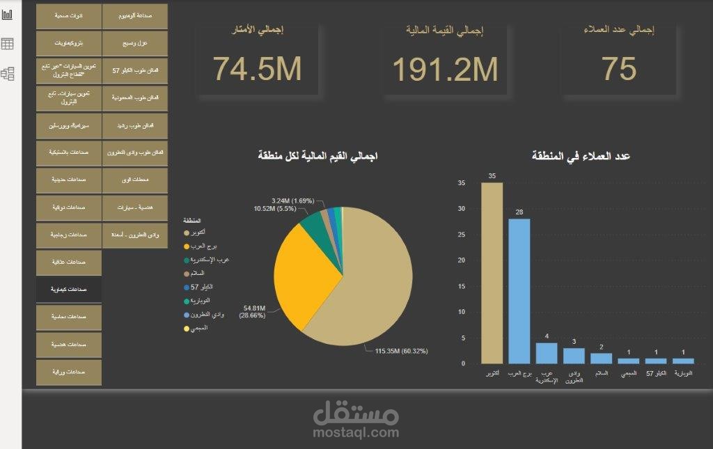 حساب كميات الغاز والقيمة المالية لكل مجال صناعة