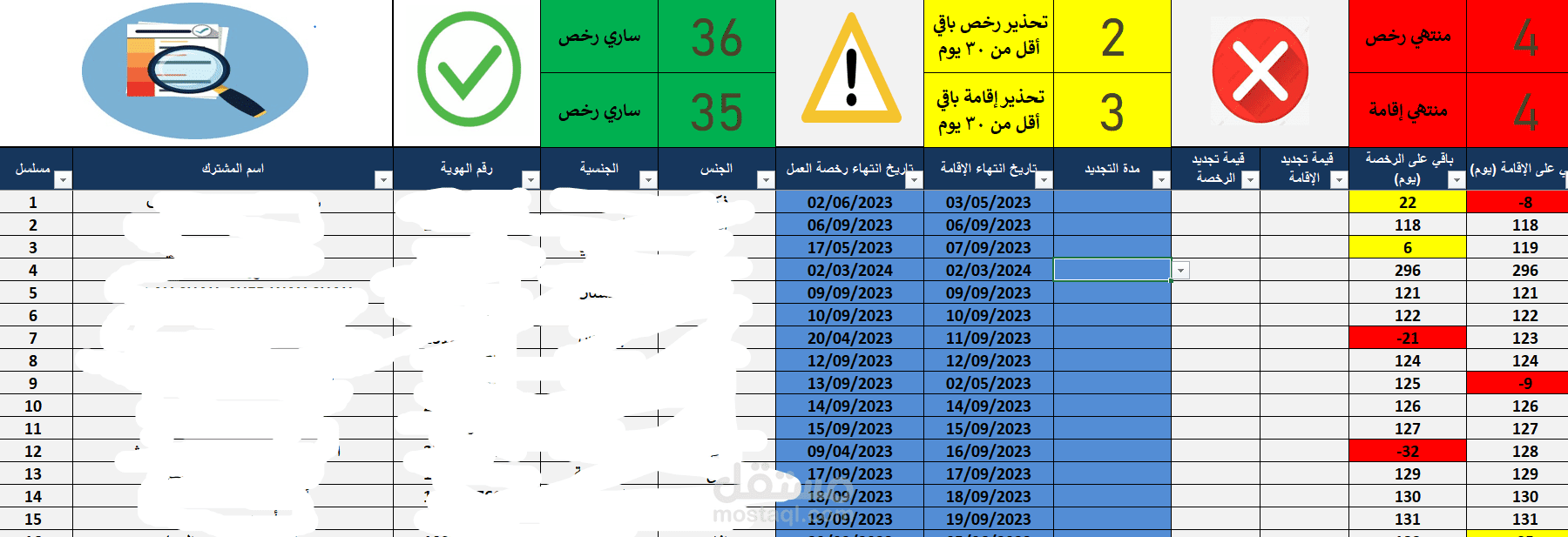 متابعة شهرية لحركة السجلات ومصروفات التجديد