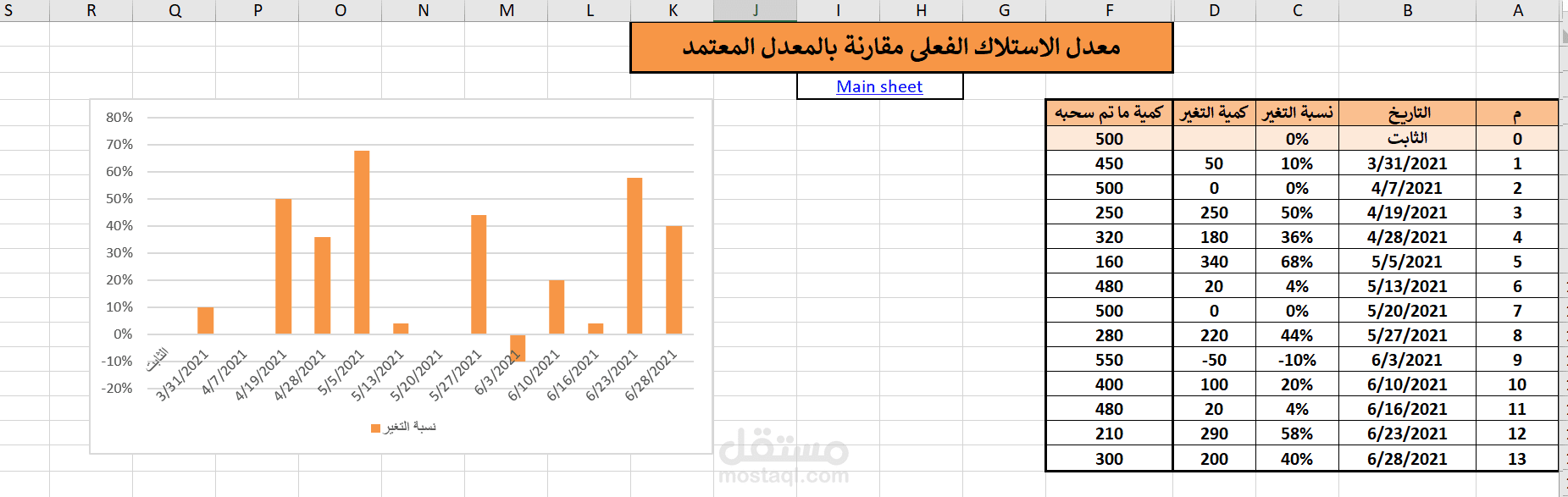 تحليل البيانات باستخدام الاكسيل