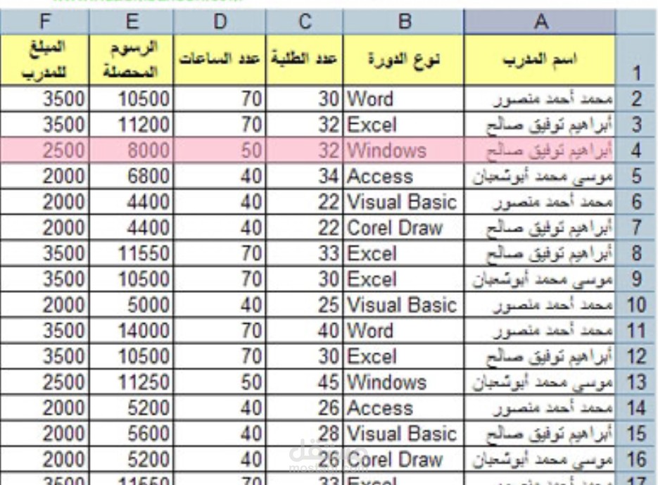 ادخال بيانات