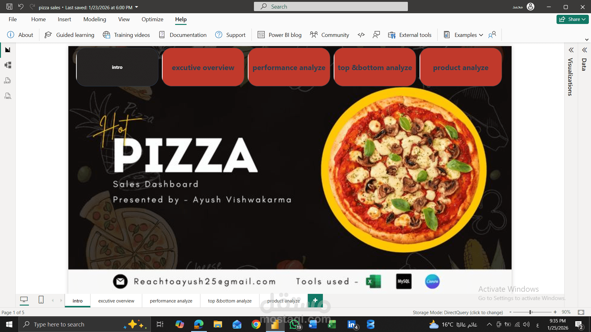 Pizza Sales | Business Insights ??
