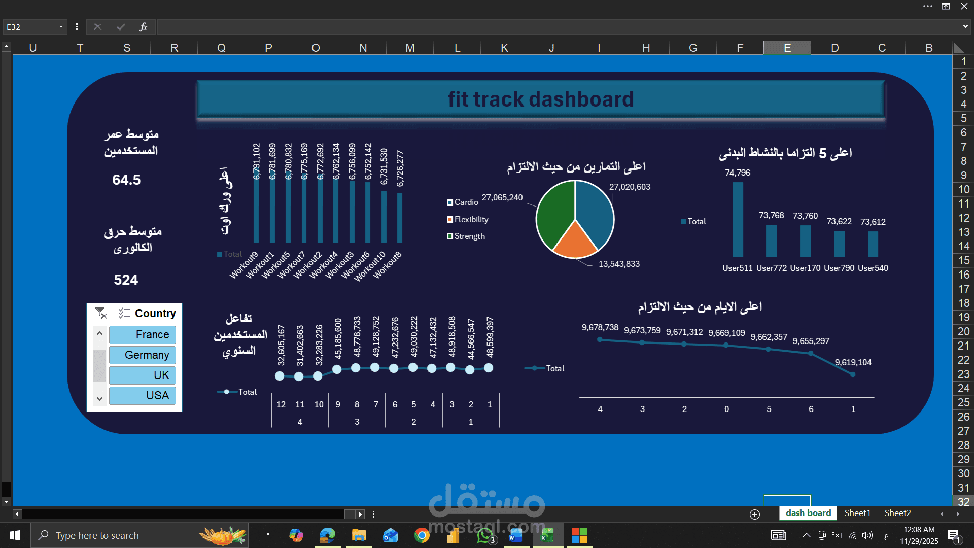 Fit Track Dashboard – Overview