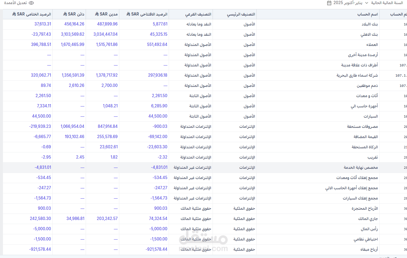 إدارة الحسابات ورفع الزكاة والإقرارات