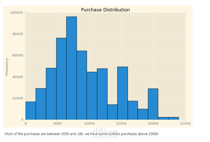 Black Friday Sale data analysis and Prediction