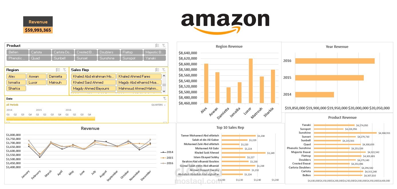 مشروع تحليل بيانات Data Analysis