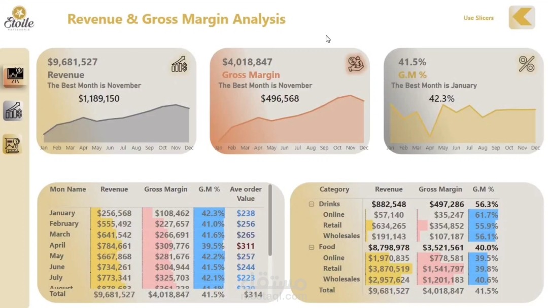 مشروع تحليل بيانات مالية بواسطة الPower BI