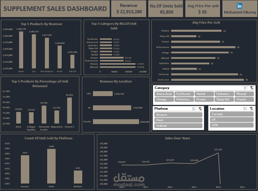 Analyze Supplement Sales Data & Dashboard Creation Using Excel