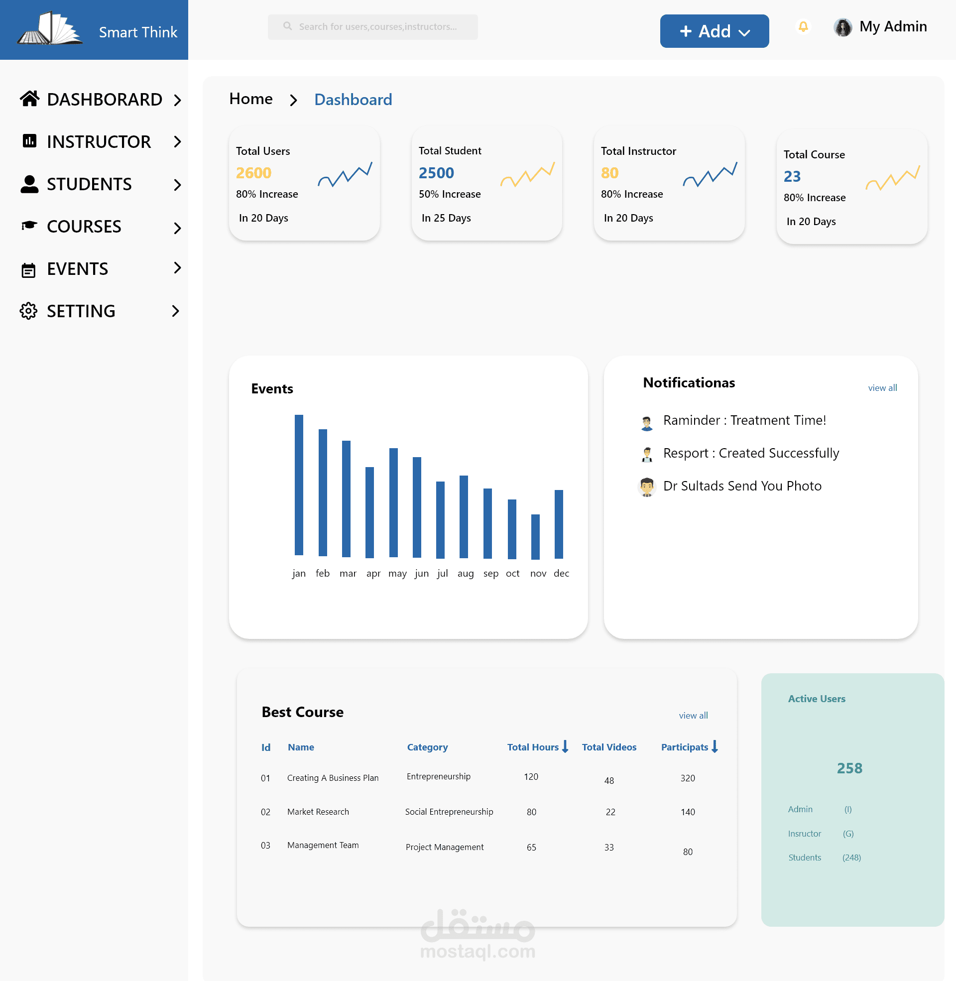 School Dashboard    (لوحه تحكم )