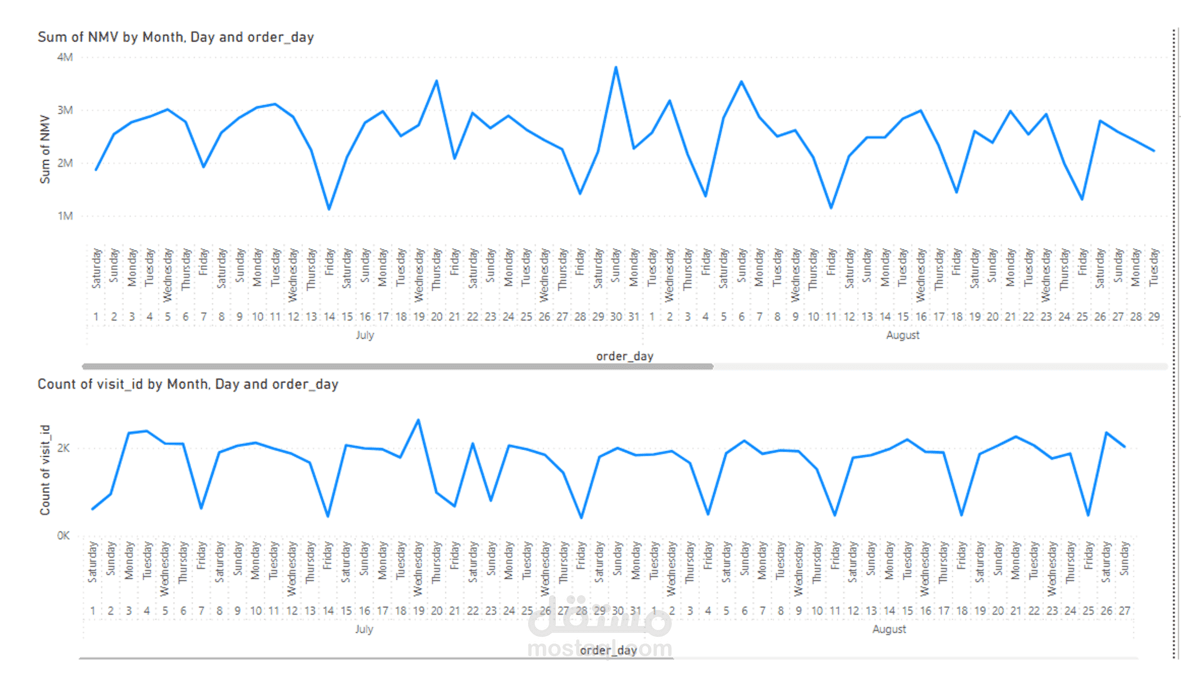 التنبؤ بالسلاسل الزمنية