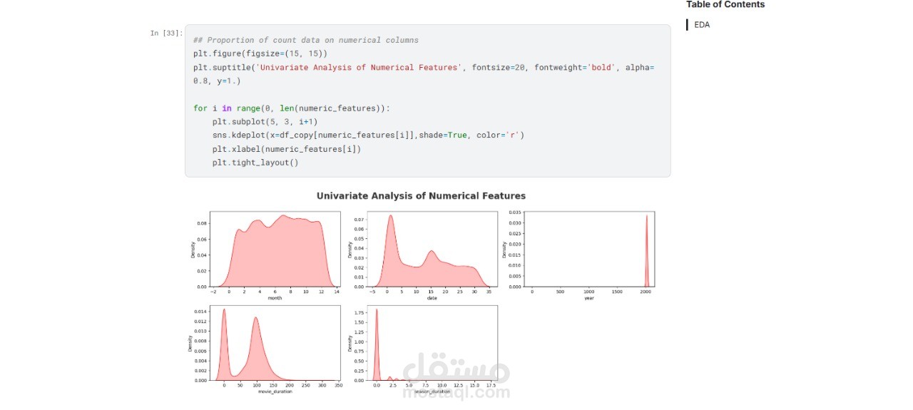 بناء نماذج تعلم الآلة والذكاء الاصطناعي لتحليل البيانات والتنبؤ