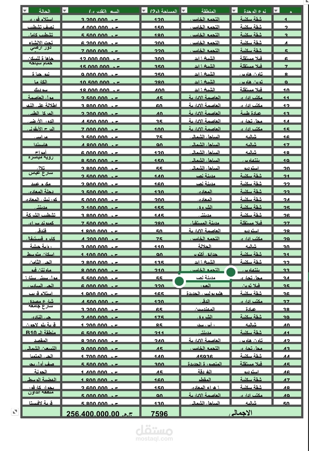 قاعدة بيانات شاملة لـ 50 وحدة عقارية مع تحليل الأسعار والمساحات