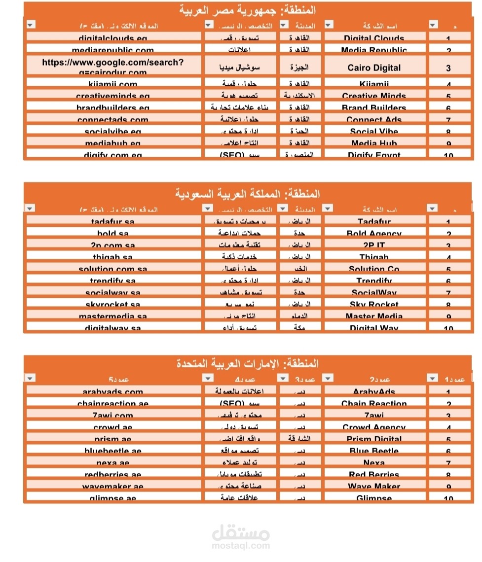 دليل شركات التسويق الرقمي والبرمجيات في الشرق الأوسط (30 شركة)