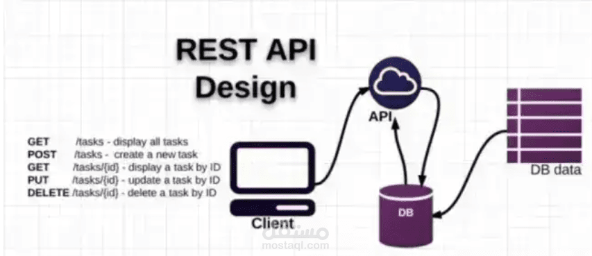 ecommerce API
