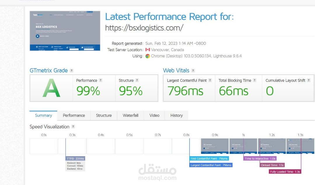 اصلاح جميع مشاكل SEO وتصدر نتائج البحث