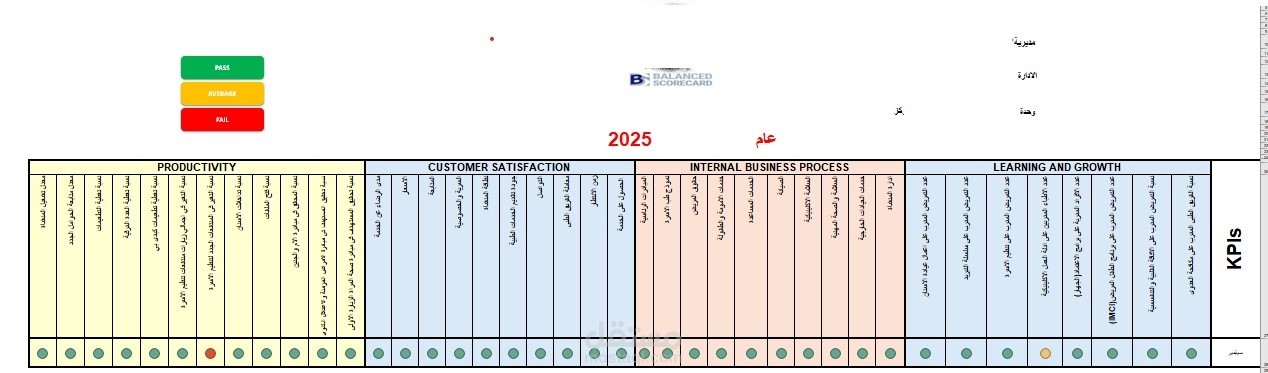 BSC بطاقة أداء متوازن