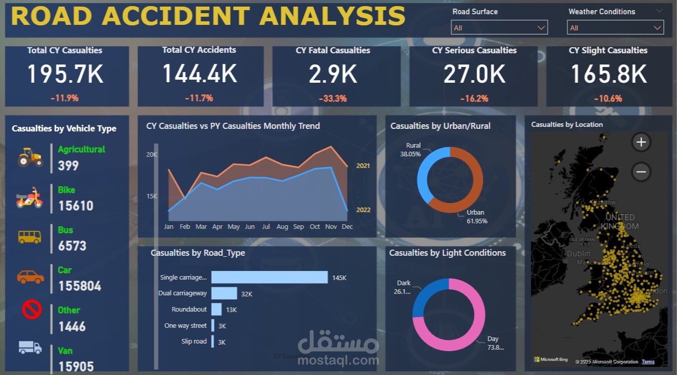 Road Accident Analysis - تحليل حوادث الطرق (Power BI)