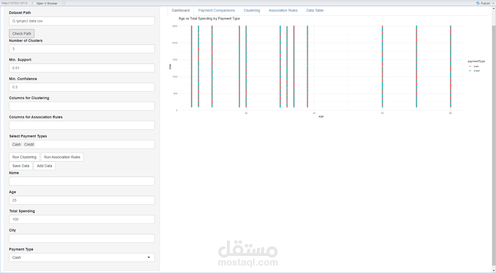 Smart Analytics Gateway